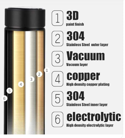 Vacuum Flask with LED Temperature Display – 500ml